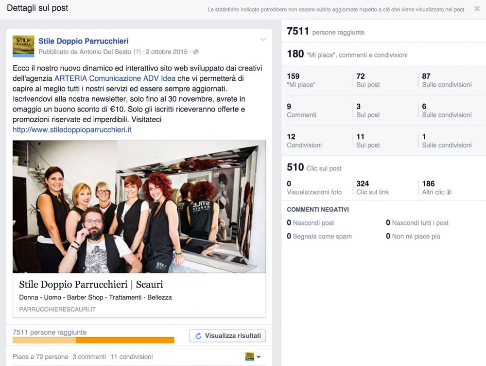 Realizzazione campagna sponsorizzata facebook e Instagram